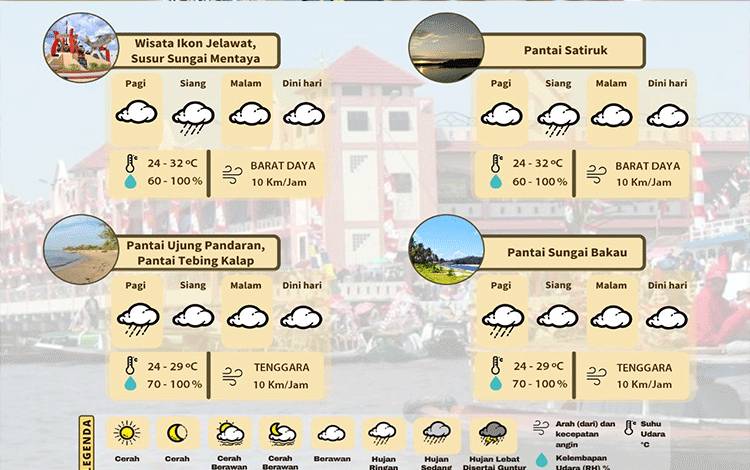 Cuaca di Tempat Wisata di Kotim Sekitarnya Akhir Pekan ini