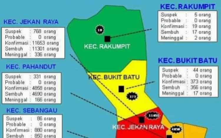 Satu Wilayah di Kota Palangka Raya Zona Merah Covid-19