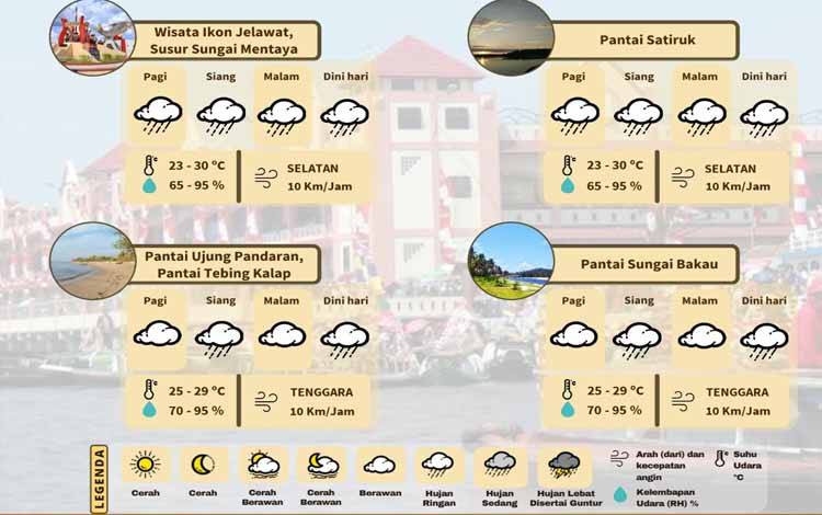 Prakiraan Cuaca Tempat Wisata di Kotim: Hujan saat Siang Hari