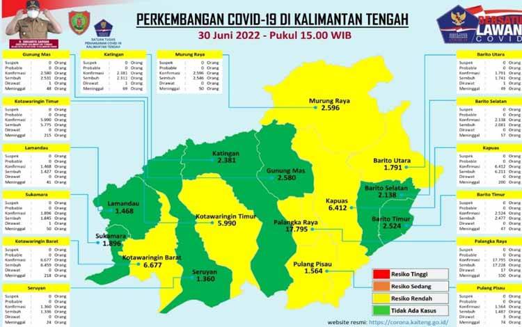 Minggu Ini 7 Kabupaten di Kalteng Zona Hijau