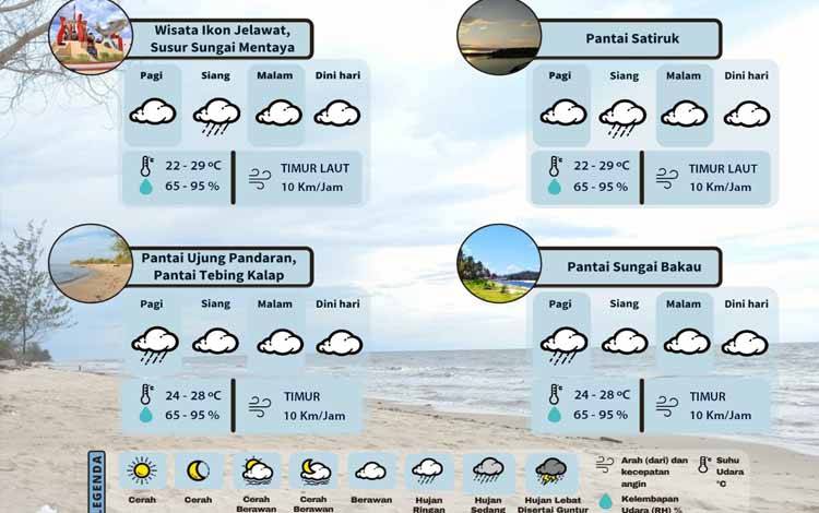 Akhir Pekan, Begini Prakiraan Cuaca di Tempat Wisata Kotim