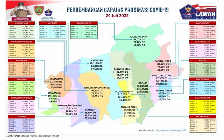 Satgas Covid-19 Ingatkan untuk Waspada Klaster Sekolah