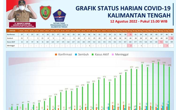 Masyarakat Diminta Kuatkan 12 Upaya PHBS
