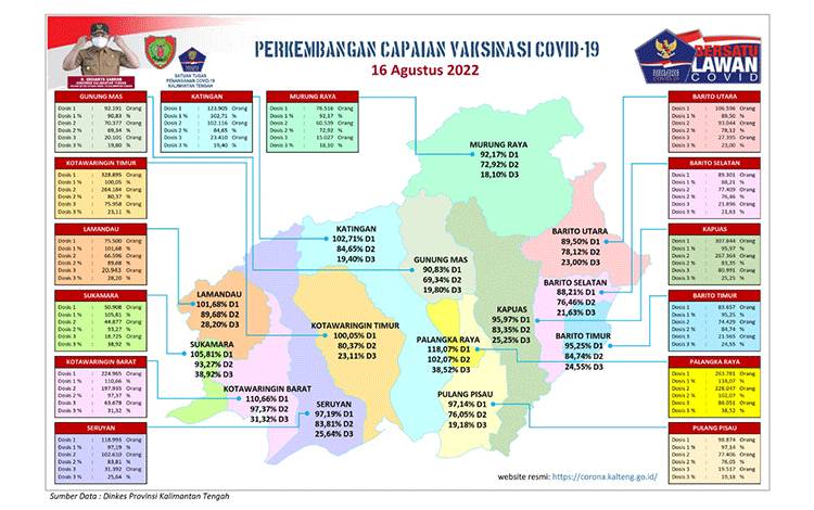 Menurunnya Kasus Kematian Covid-19 Tunjukkan Bukti Kajian Ilmiah