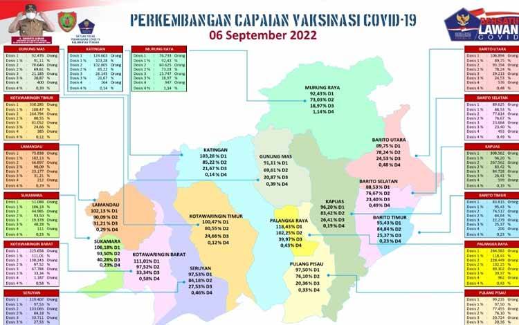Pemda Diminta Terus Kolaborasi Tingkatkan Vaksinasi Booster