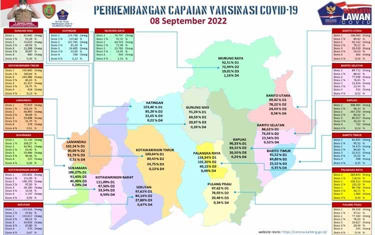 Pemerintah Rencanakan Vaksinasi Lanjutan pada Akhir 2022