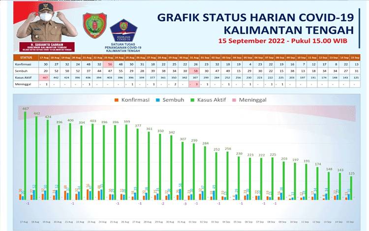 Tren Covid-19 pada Pelajar Meningkat, Pakar: Cegah Sedini Mungkin