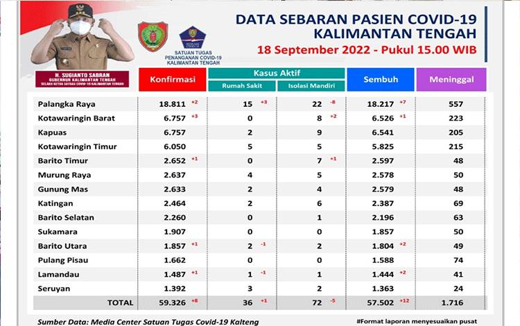 Kemendikbud Ristek: Gotong Royong Kunci Lepas dari Covid-19