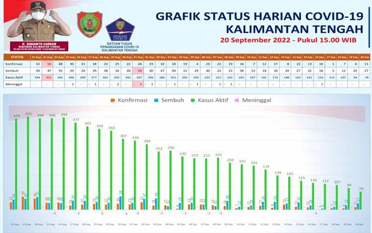 Pandemi Covid-19 Perlu Dihadapi dengan Kehati-hatian