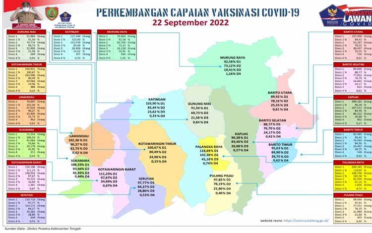 Masyarakat Diajak Sadar Booster