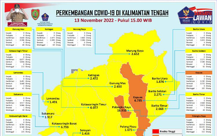 Positivity Rate Covid-19 Naik 16 Persen