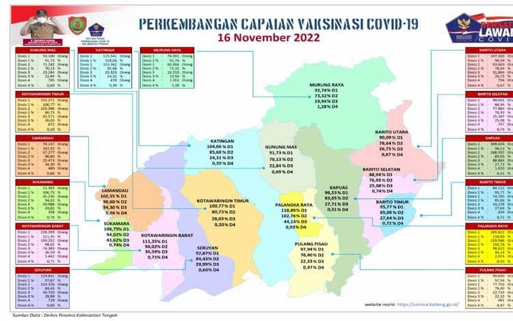 Vaksin Indovac Khusus untuk Penerima Vaksin Primer