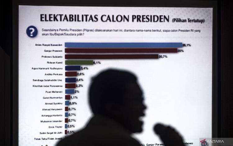 Survei Voxpol: AHY Cawapres Paling Potensial untuk Anies Baswedan