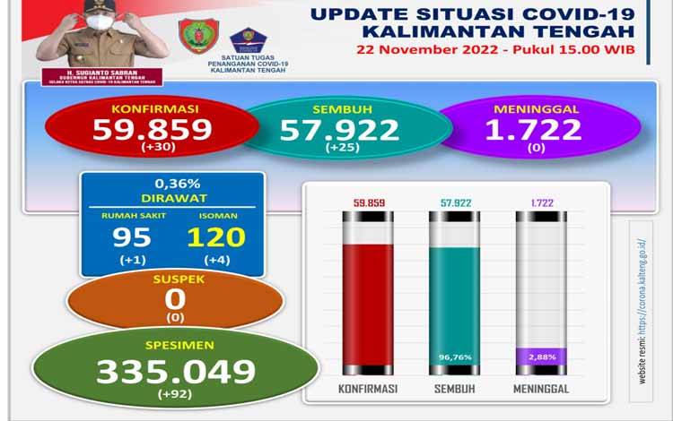 Ahli Epidemiologi Sebut Penetapan PPKM Level 1 Masih Relevan