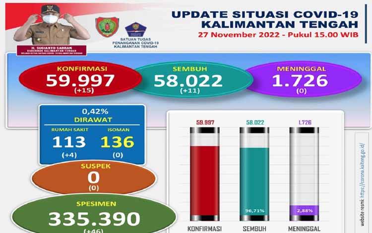 Pembatasan Mengacu Pada Kebijakan Pusat
