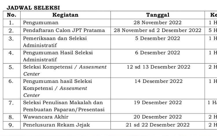 27 Pejabat Daftar Jadi Calon Kadis di Pemko Palangka Raya