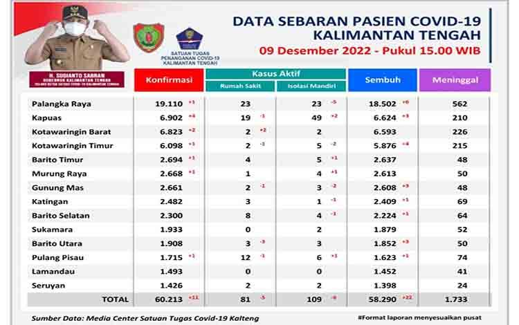 Perkuat Dekteksi Dini Covid-19