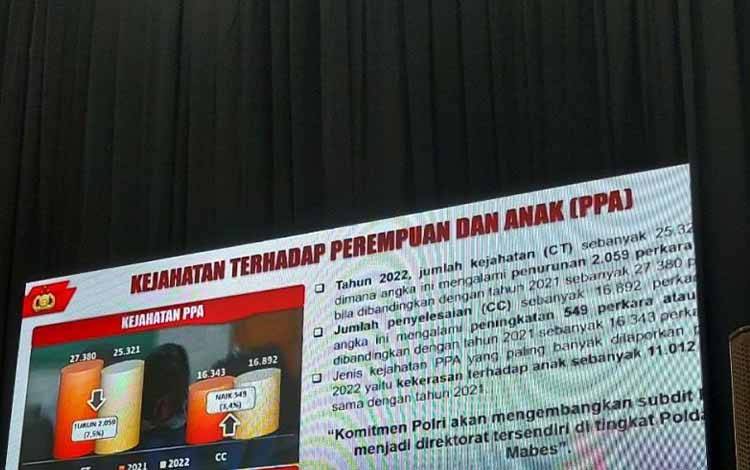 Polri Masih Berjuang Bentuk Direktorat PPA