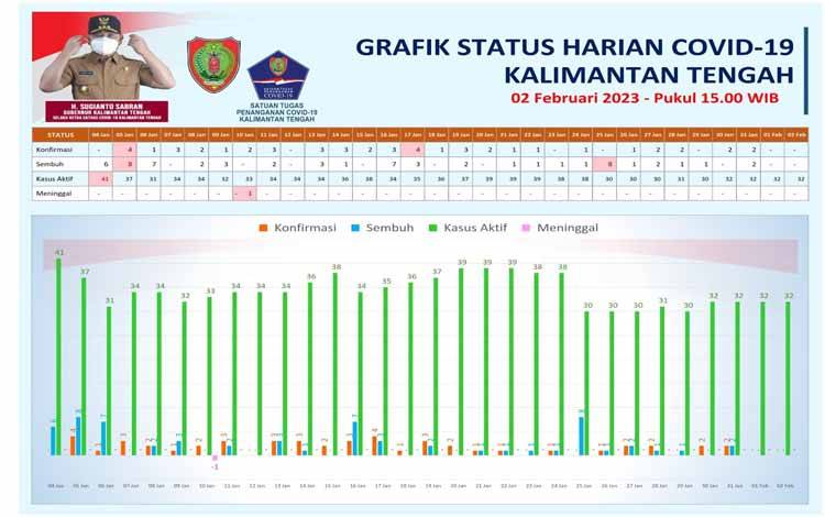 Stok Vaksin Kalteng Diperkirakan Cukup Hingga 6 Bulan