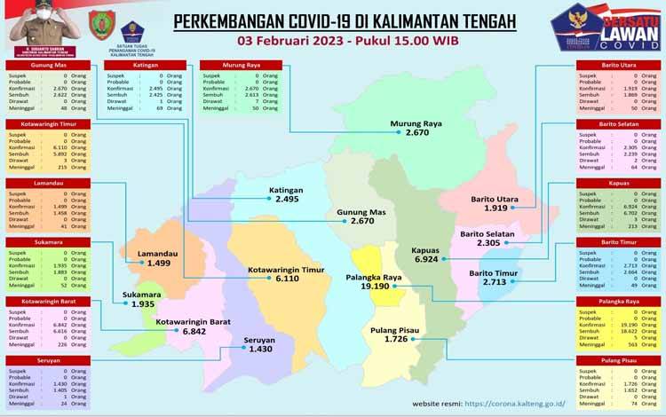 Endemi Covid-19 akan Berikan Perubahan Besar