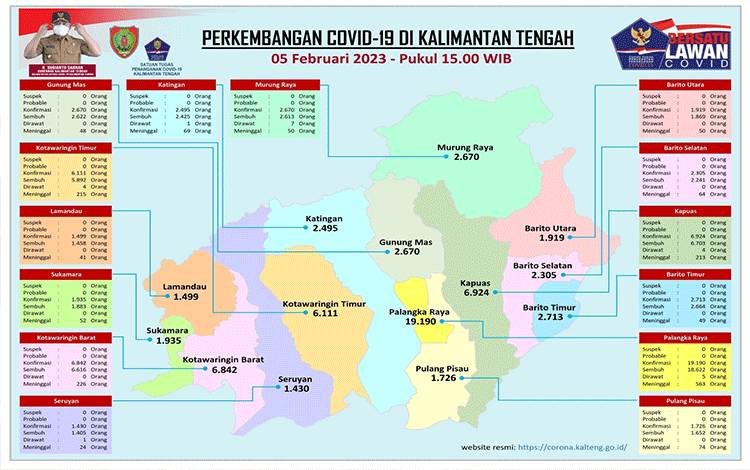 Varian Kraken Belum Terbukti Menimbulkan Penyakit Parah Covid-19