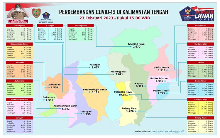 Deklarasi Endemi Covid-19