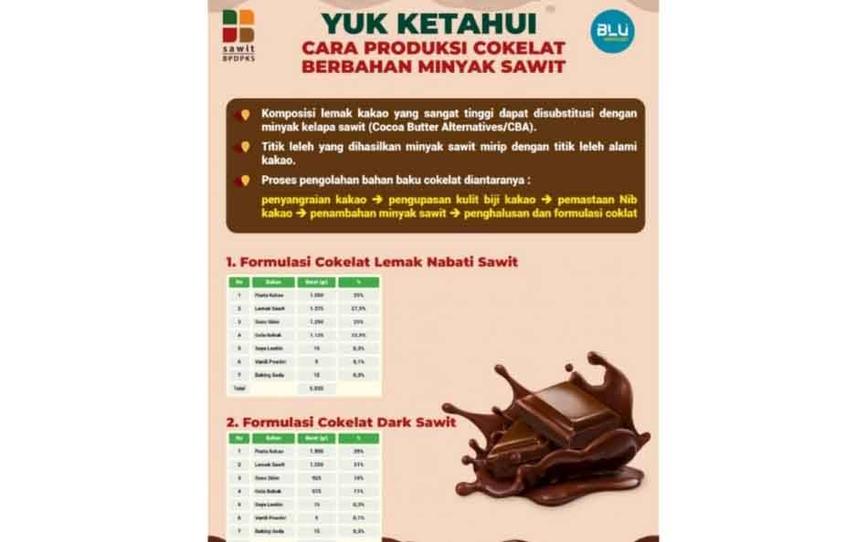 Pengumpulan Proposal Program Grant Riset Sawit 2023 Terakhir Hari Ini