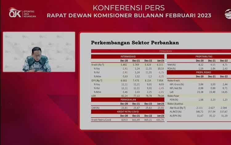 OJK Perkuat Pengawasan Market Conduct Lindungi Konsumen
