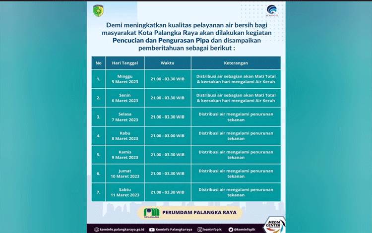Perumdam Palangka Raya Lakukan Pemeliharaan Jaringan Pipa, Pasokan Air akan Terganggu, Cek Tanggalnya