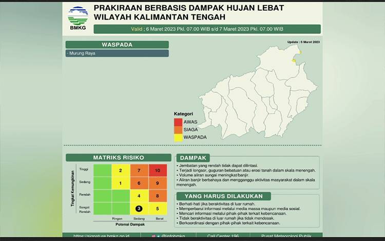 Masuk Peralihan Musim, Provinsi Kalteng Cuaca Ekstrem