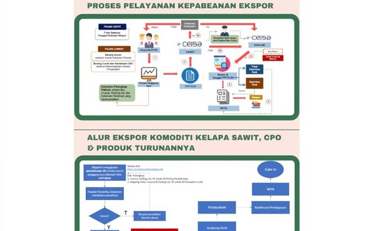 BPDPKS Komitmen Jadi Badan Pengelola Dana Yang Terpercaya
