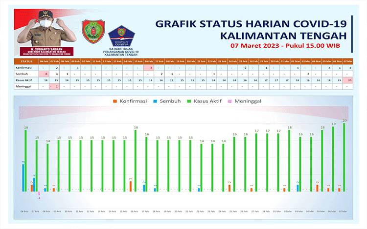 Testing Covid-19 Perlu Terus Ditingkatkan