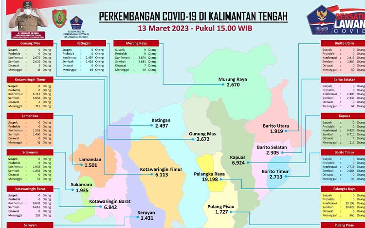 Tetap Lakukan Deteksi Dini Covid-19
