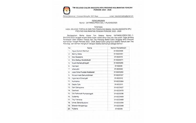 Lima Komisioner KPU Masih Bertengger di 20 Besar Calon Anggota KPU Kalteng 2023-2028