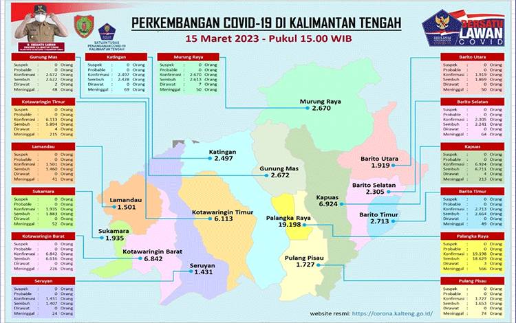Pengendalian Covid-19 Terus Dilakukan Walau Kasus Sudah Mulai Melandai