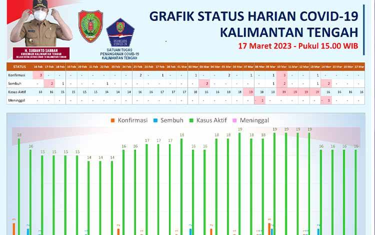 Covid-19 Tergolong dalam Penyakit Labil