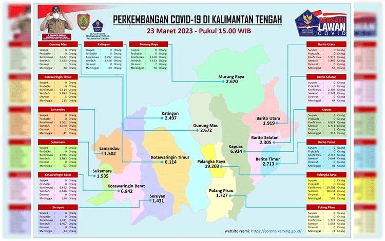 Kekebalan Komunal jadi Faktor Menurunnya Covid-19