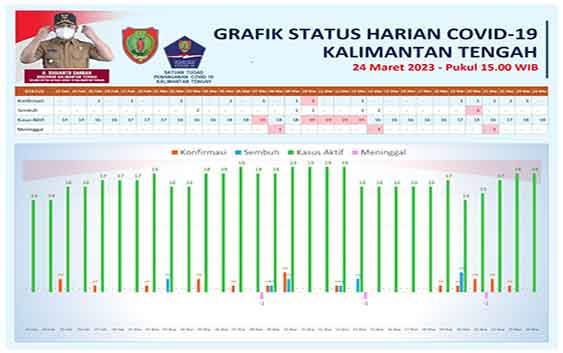 Ahli Epidemiologi Ingatkan Rumus Pengendalian Penyakit
