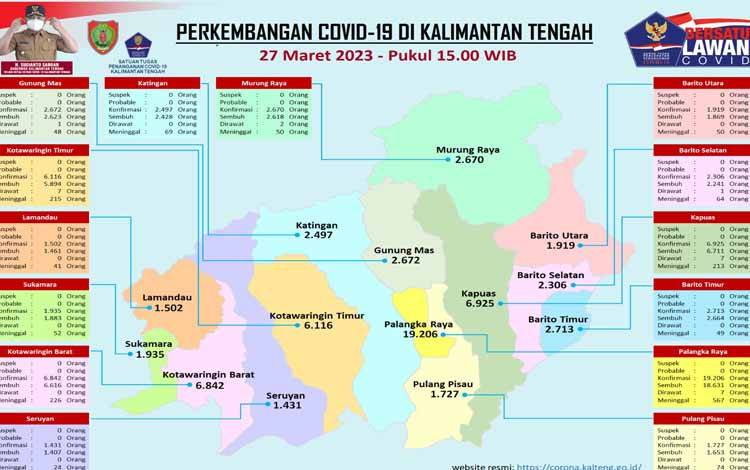 Kasus Positif Covid-19 Masih Naik
