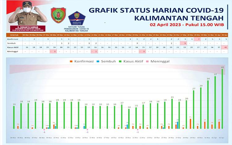 Masyarakat Diminta Bijak dalam Beraktivitas Selama Ramadan