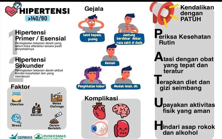 Kendalikan Hipertensi Dengan Patuh