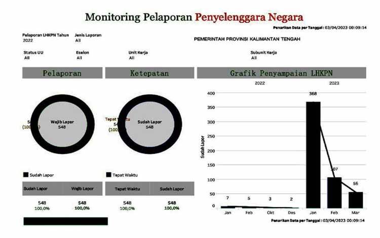 Setelah Tahap Pelaporan, LHKPN akan Masuk Tahap Verifikasi