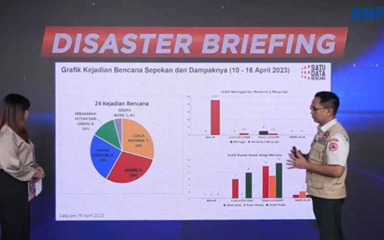 BNPB Catat Kenaikan Kejadian Karhutla Pekan Kedua April 2023