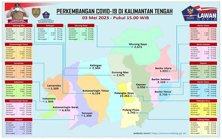 WHO Rilis Modul Peningkatan Kesiapsiagaan Pandemi
