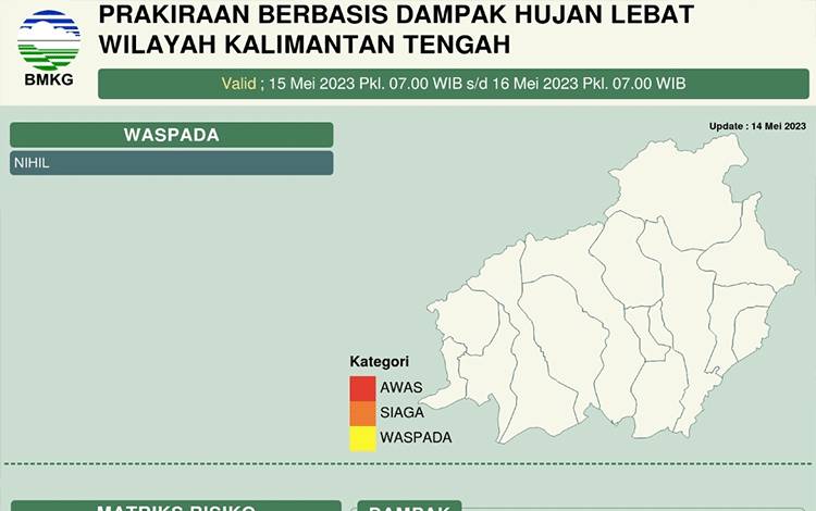Meski Suhu Tembus 34 Derajat, Cuaca di Kalteng Tetap Berpotensi Hujan hingga Angin Kencang
