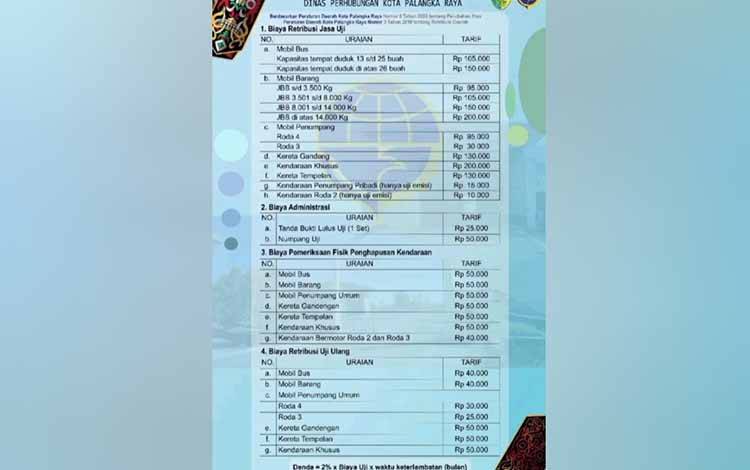 Dishub Palangka Raya Keluarkan Tarif Resmi Uji Kir