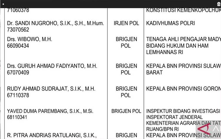 Pengamat Kritisi Polri Naikkan Pangkat Rizal Irawan yang Terlibat Kasus Pemerasan