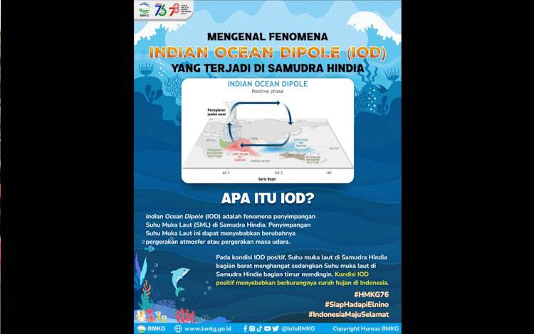 Kemarau 2023 Diprediksi Lebih Kering Dibandingan 3 Tahun Sebelumnya