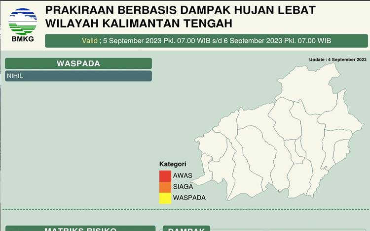 5 Hingga 7 September Kalteng Berpotensi Hujan