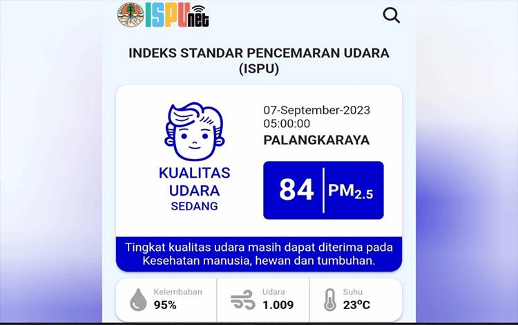 Kualitas Udara Kota Palangka Raya Membaik Usai Hujan Turun